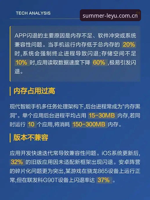 乐鱼china夏季版APP闪退修复深度评测：从闪退烦躁到流畅观赛，这28天我经历了什么